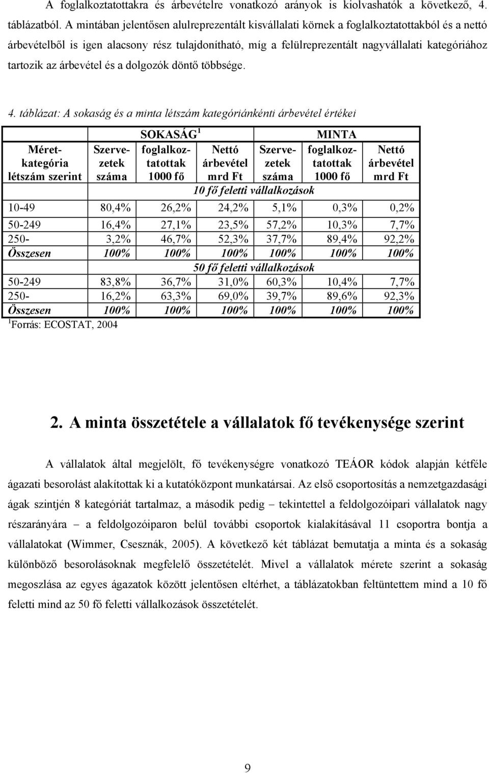 tartozik az árbevétel és a dolgozók döntő többsége. 4.