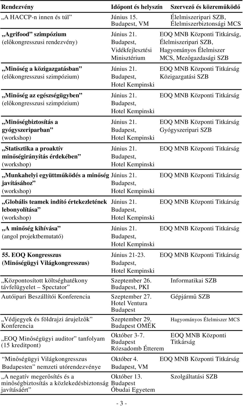 gyógyszeriparban (workshop) Statisztika a proaktív minőségirányítás érdekében (workshop) Munkahelyi együttműködés a minőség javításához (workshop) Globális teamek indító értekezletének lebonyolítása