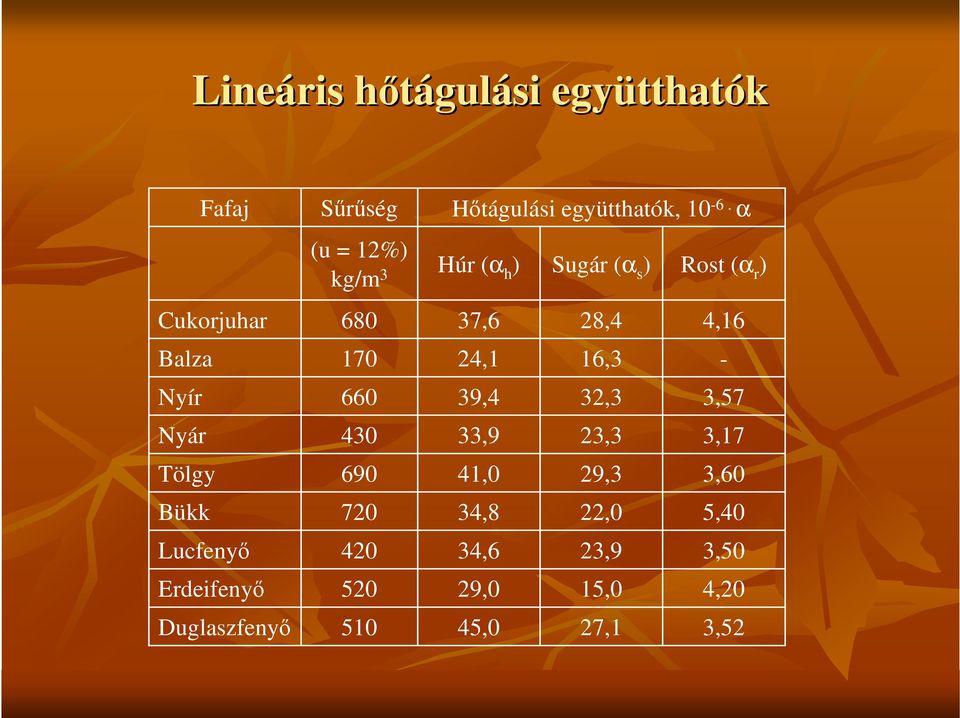 Hıtágulási együtthatók, 10-6.