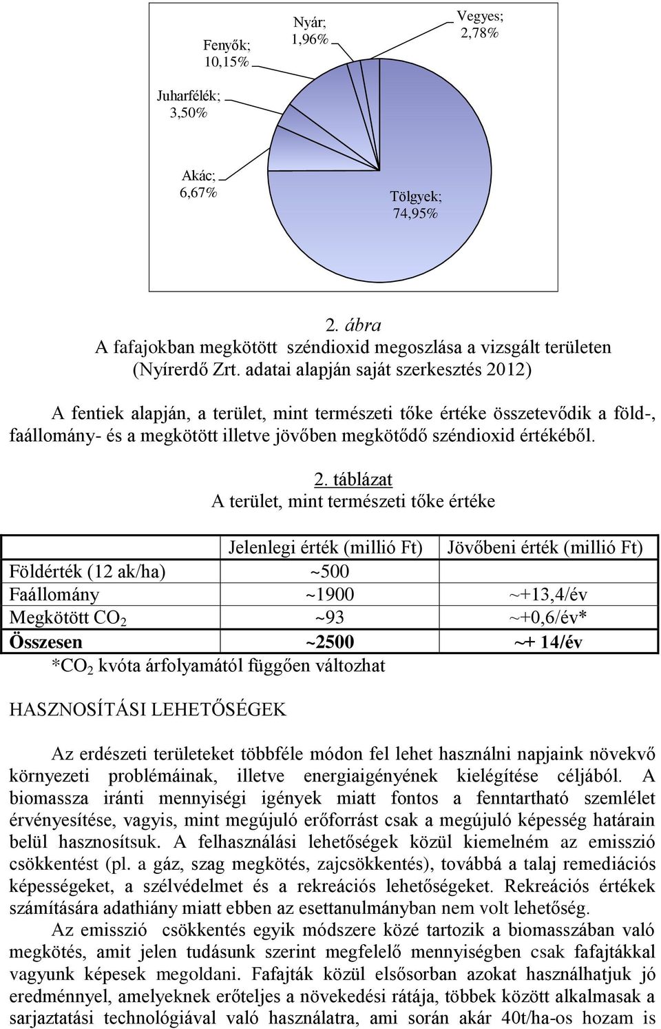 12) A fentiek alapján, a terület, mint természeti tőke értéke összetevődik a föld-, faállomány- és a megkötött illetve jövőben megkötődő széndioxid értékéből. 2.