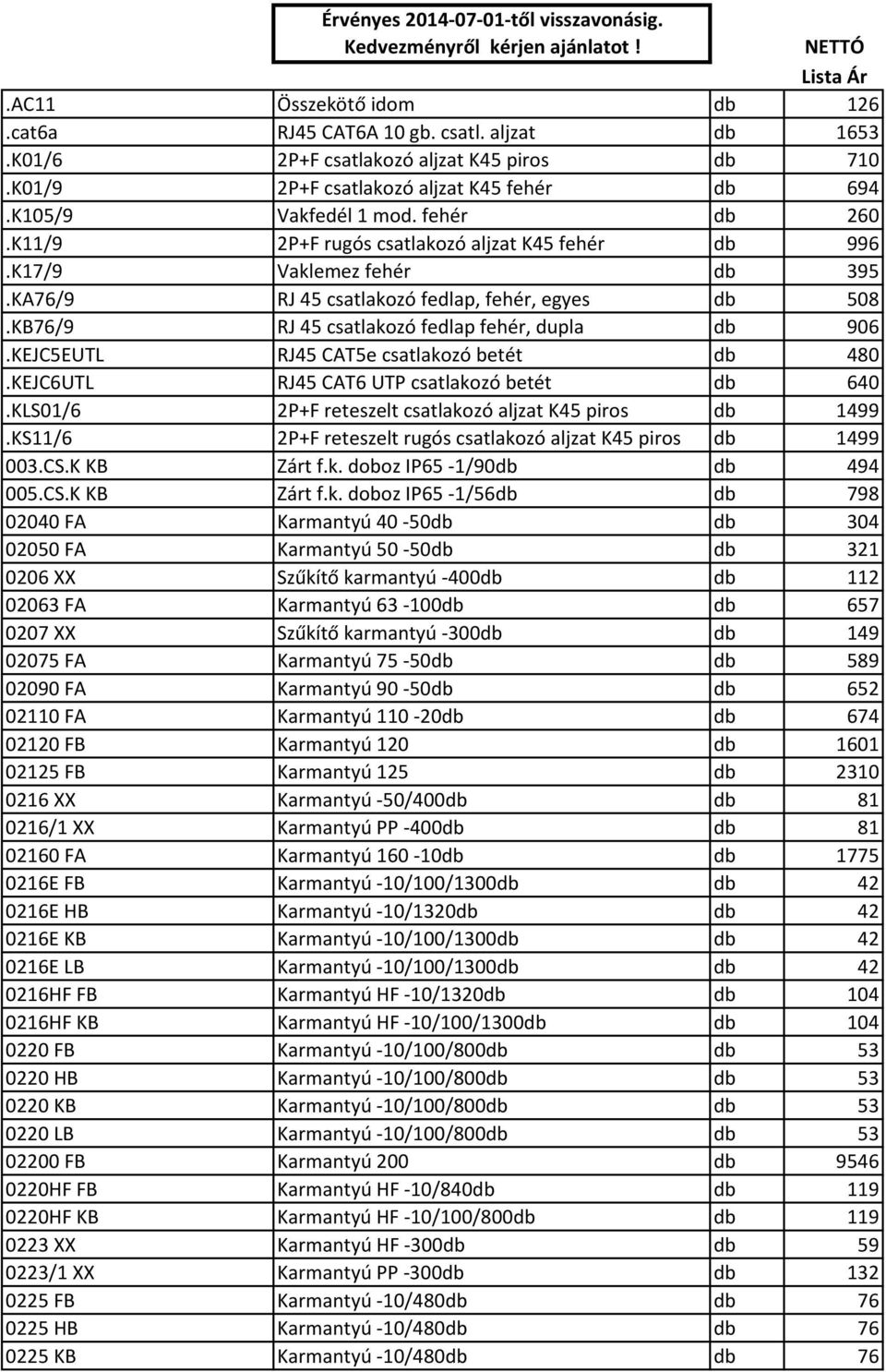 K17/9 Vaklemez fehér db 395.KA76/9 RJ 45 csatlakozó fedlap, fehér, egyes db 508.KB76/9 RJ 45 csatlakozó fedlap fehér, dupla db 906.KEJC5EUTL RJ45 CAT5e csatlakozó betét db 480.