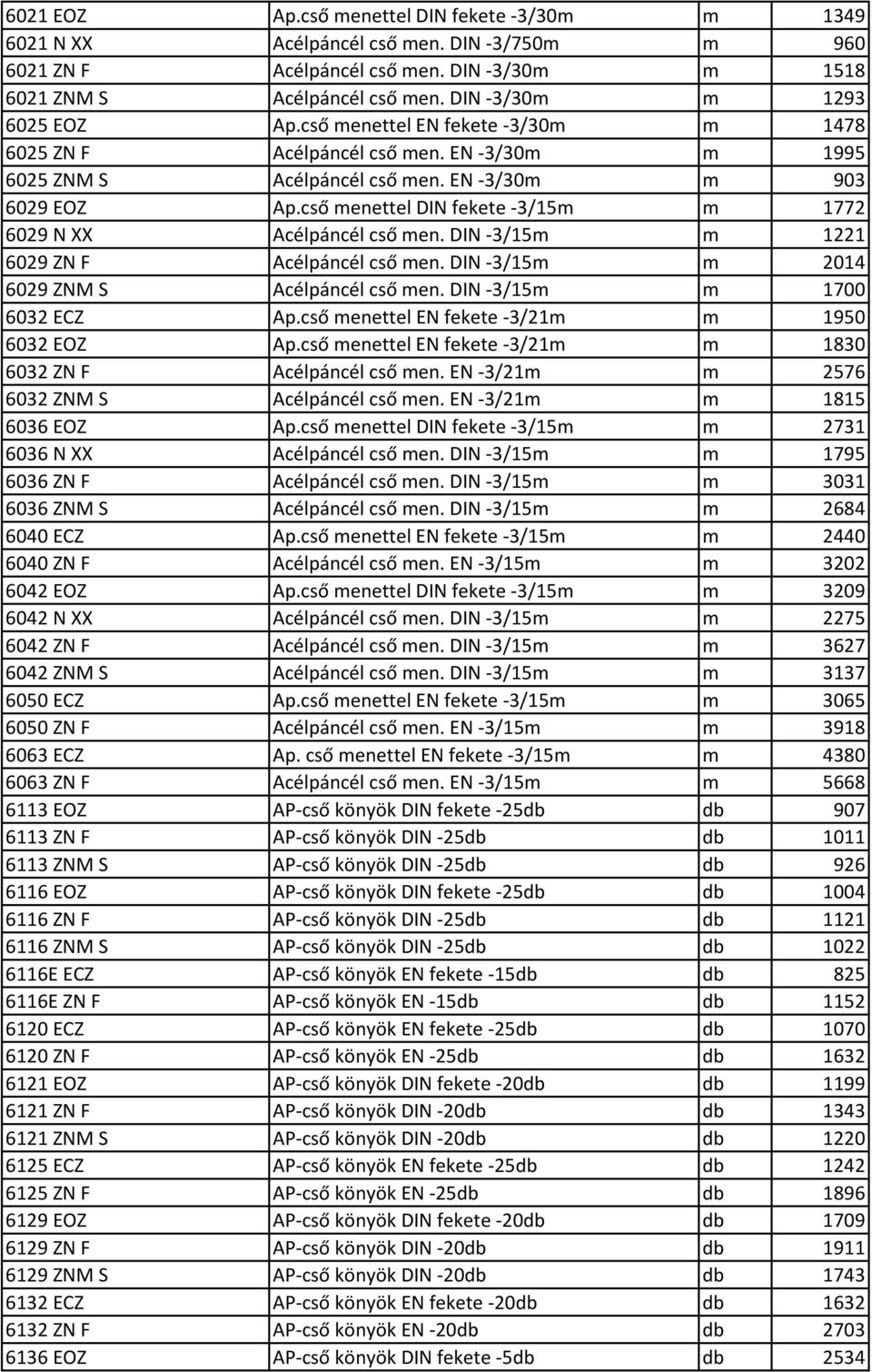 cső menettel DIN fekete -3/15m m 1772 6029 N XX Acélpáncél cső men. DIN -3/15m m 1221 6029 ZN F Acélpáncél cső men. DIN -3/15m m 2014 6029 ZNM S Acélpáncél cső men. DIN -3/15m m 1700 6032 ECZ Ap.