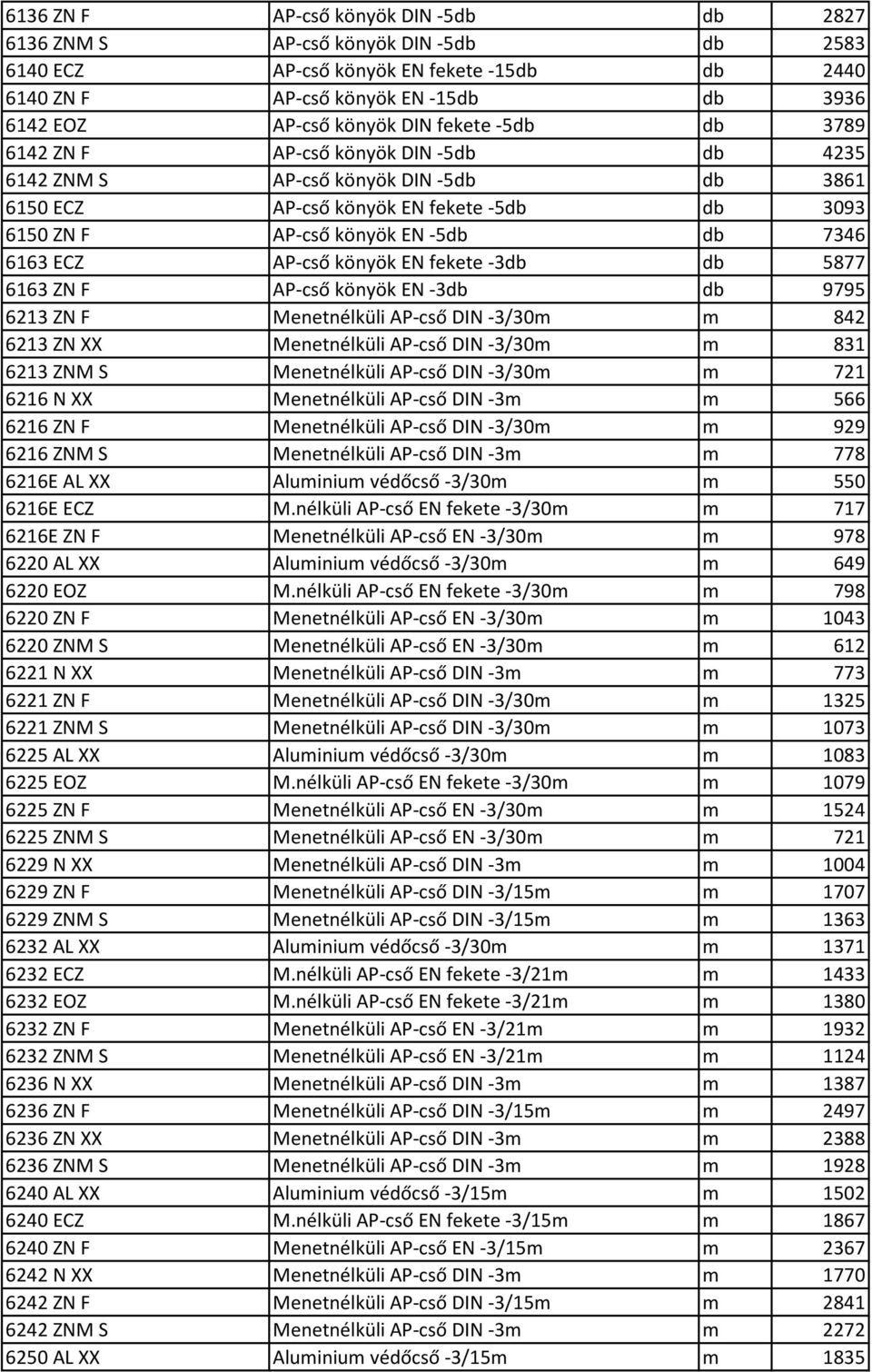 AP-cső könyök EN fekete -3db db 5877 6163 ZN F AP-cső könyök EN -3db db 9795 6213 ZN F Menetnélküli AP-cső DIN -3/30m m 842 6213 ZN XX Menetnélküli AP-cső DIN -3/30m m 831 6213 ZNM S Menetnélküli