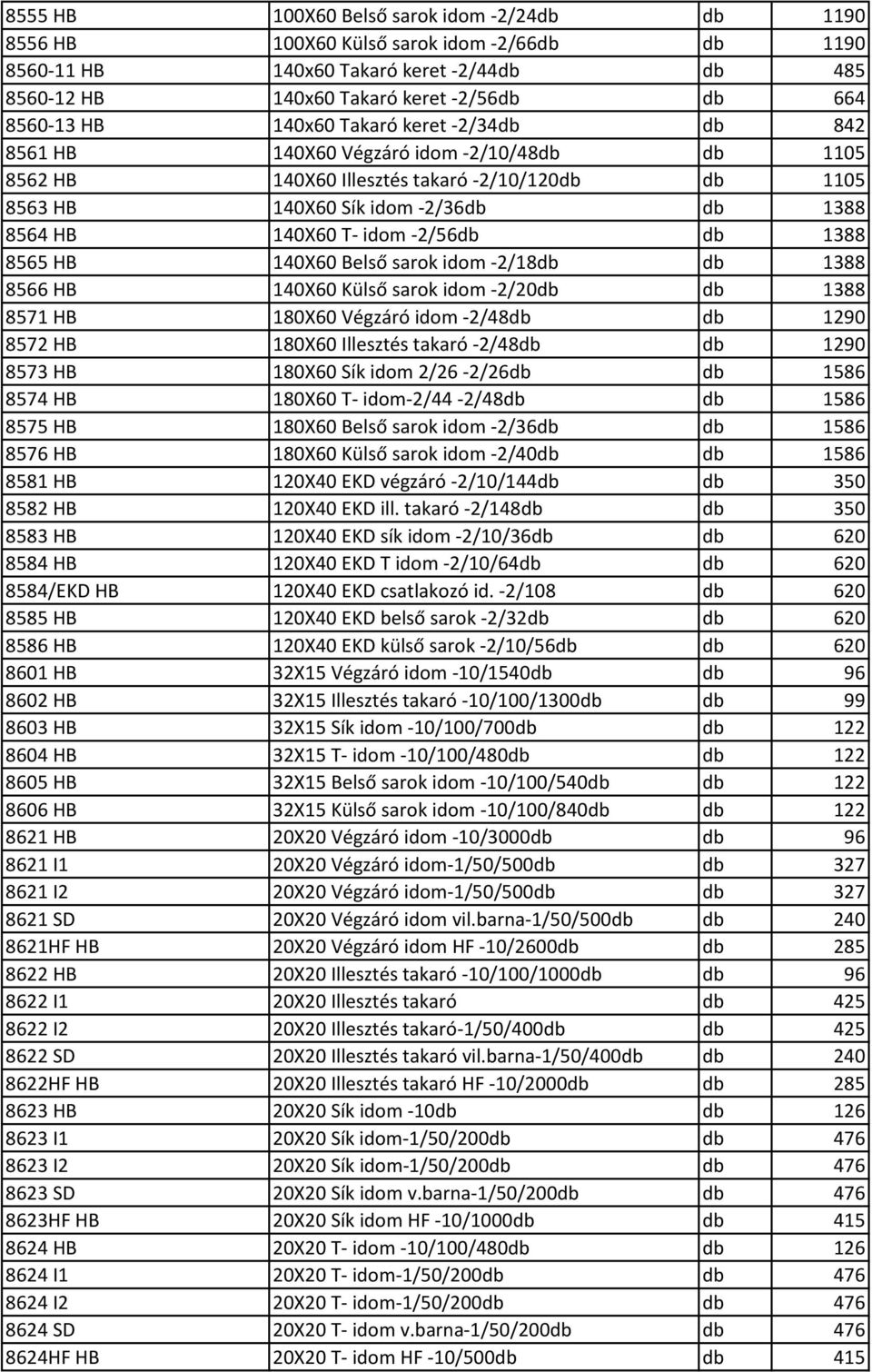 -2/56db db 1388 8565 HB 140X60 Belső sarok idom -2/18db db 1388 8566 HB 140X60 Külső sarok idom -2/20db db 1388 8571 HB 180X60 Végzáró idom -2/48db db 1290 8572 HB 180X60 Illesztés takaró -2/48db db