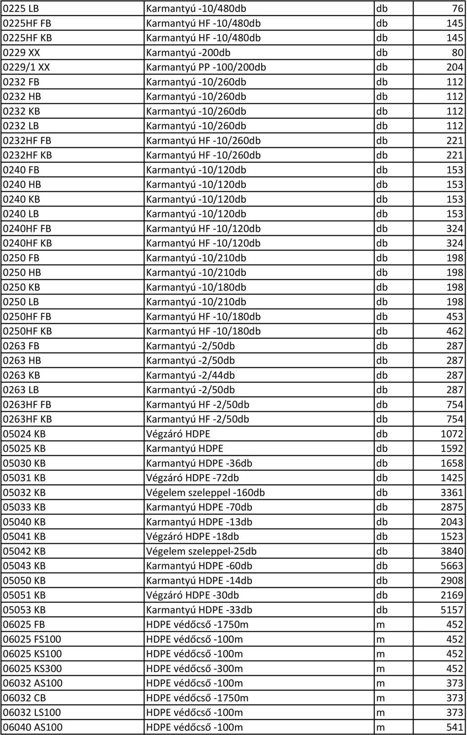 -10/260db db 221 0240 FB Karmantyú -10/120db db 153 0240 HB Karmantyú -10/120db db 153 0240 KB Karmantyú -10/120db db 153 0240 LB Karmantyú -10/120db db 153 0240HF FB Karmantyú HF -10/120db db 324