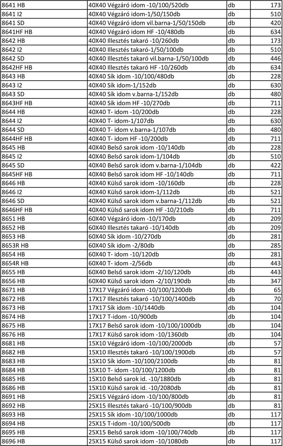 takaró vil.barna-1/50/100db db 446 8642HF HB 40X40 Illesztés takaró HF -10/260db db 634 8643 HB 40X40 Sík idom -10/100/480db db 228 8643 I2 40X40 Sík idom-1/152db db 630 8643 SD 40X40 Sík idom v.