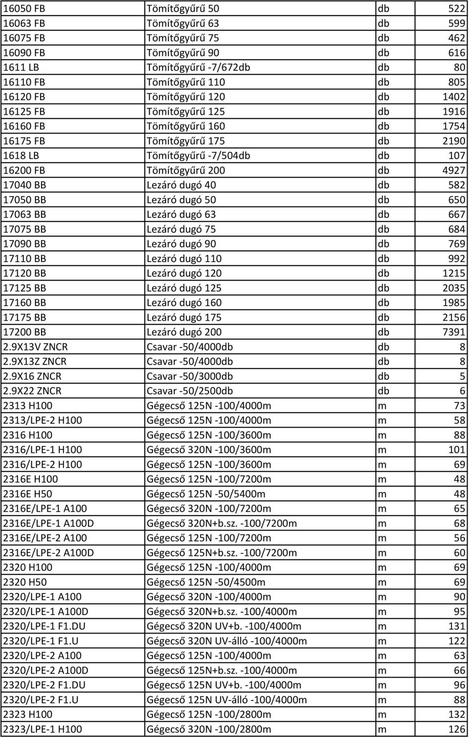 BB Lezáró dugó 40 db 582 17050 BB Lezáró dugó 50 db 650 17063 BB Lezáró dugó 63 db 667 17075 BB Lezáró dugó 75 db 684 17090 BB Lezáró dugó 90 db 769 17110 BB Lezáró dugó 110 db 992 17120 BB Lezáró