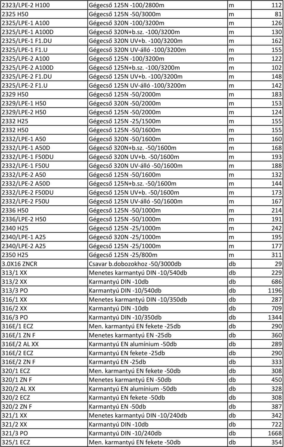 -100/3200m m 102 2325/LPE-2 F1.DU Gégecső 125N UV+b. -100/3200m m 148 2325/LPE-2 F1.