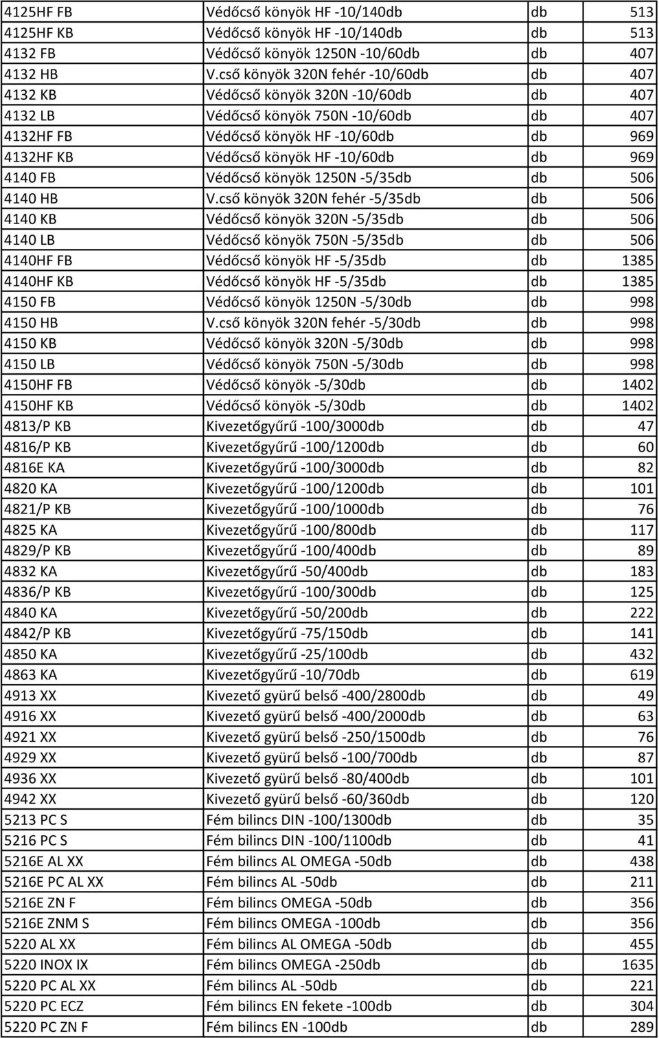 -10/60db db 969 4140 FB Védőcső könyök 1250N -5/35db db 506 4140 HB V.