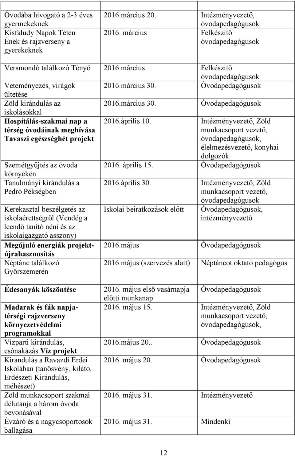 március 30. Óvodapedagógusok iskolásokkal Hospitálás-szakmai nap a térség óvodáinak meghívása Tavaszi egészséghét projekt 2016.április 10.