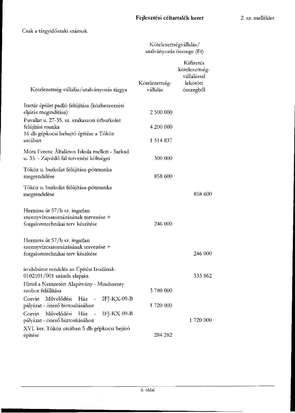 Irattár épület padló felújítása (közbeszerzési eljárás megindítása) 2 5 Fuvallat u. 27-35. sz.