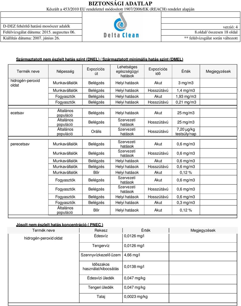 Fogyasztók Belégzés Helyi hatások Hosszútávú 0,21 mg/m3 ecetsav Általános populáció Általános populáció Általános populáció Belégzés Helyi hatások Akut 25 mg/m3 Belégzés Orális Szervezeti hatások