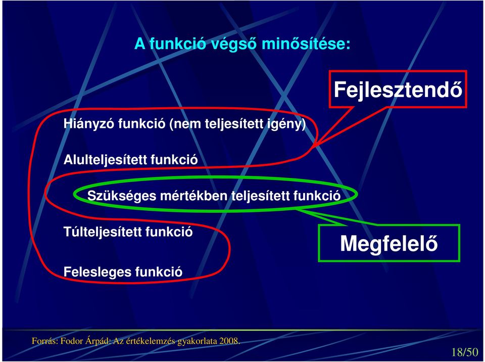 funkció Fejlesztendő Túlteljesített funkció Felesleges funkció