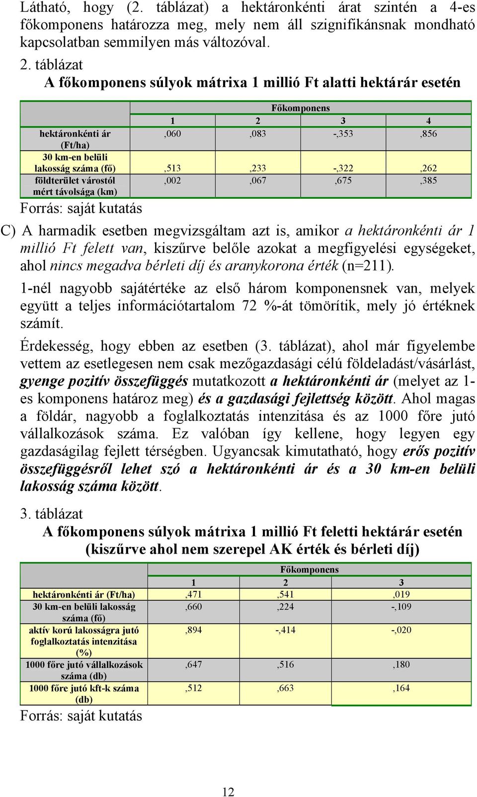 földterület várostól mért távolsága (km),002,067,675,385 Forrás: saját kutatás C) A harmadik esetben megvizsgáltam azt is, amikor a hektáronkénti ár 1 millió Ft felett van, kiszűrve belőle azokat a