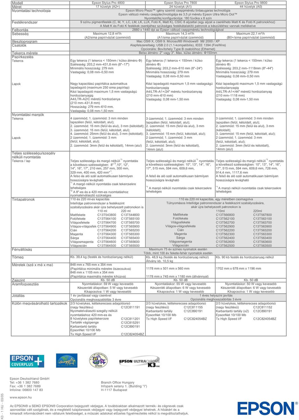 A továbbiakban alkalmazott termék- és cégnevek csak azonosítási célt szolgálnak, és a megfelelő tulajdonosok védjegyei vagy bejegyzett