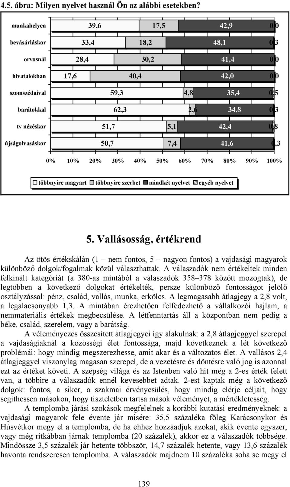 51,7 5,1 42,4 0,8 újságolvasáskor 50,7 7,4 41,6 0,3 0% 10% 20% 30% 40% 50% 60% 70% 80% 90% 100% többnyire magyart többnyire szerbet mindkét nyelvet egyéb nyelvet 5.