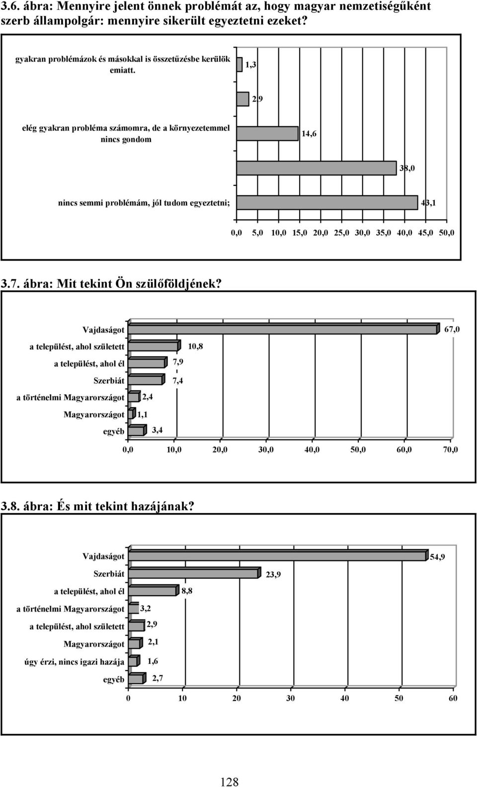 ábra: Mit tekint Ön szülőföldjének?