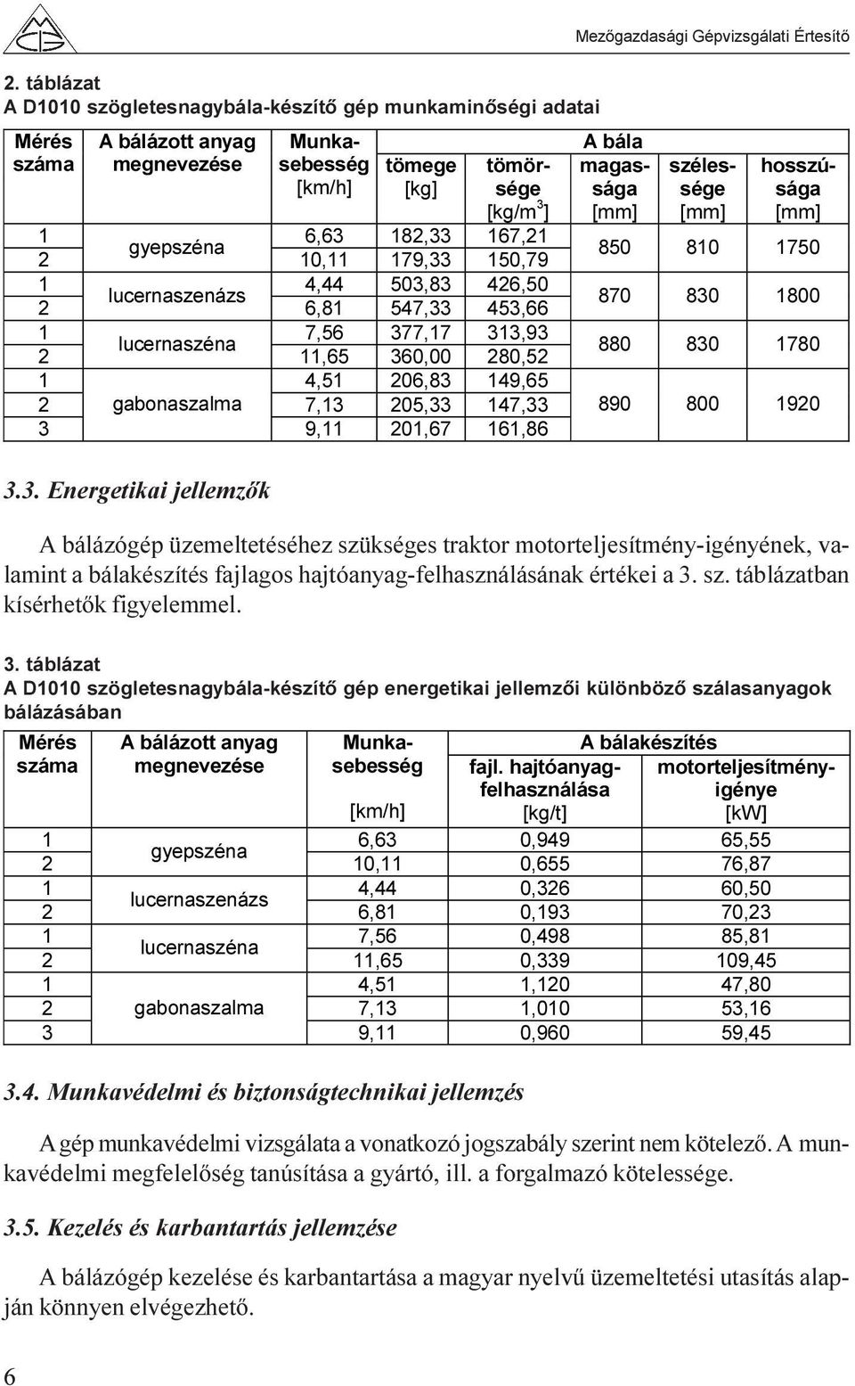 4,51 06,8 149,65 gabonaszalma 7,1 05, 147, 9,11 01,67 161,86 Mezõgazdasági Gépvizsgálati Értesítõ tömörsége [kg/m ] A bála magassága [mm] szélessége [mm] hosszúsága [mm] 850 810 1750 870 80 1800 880