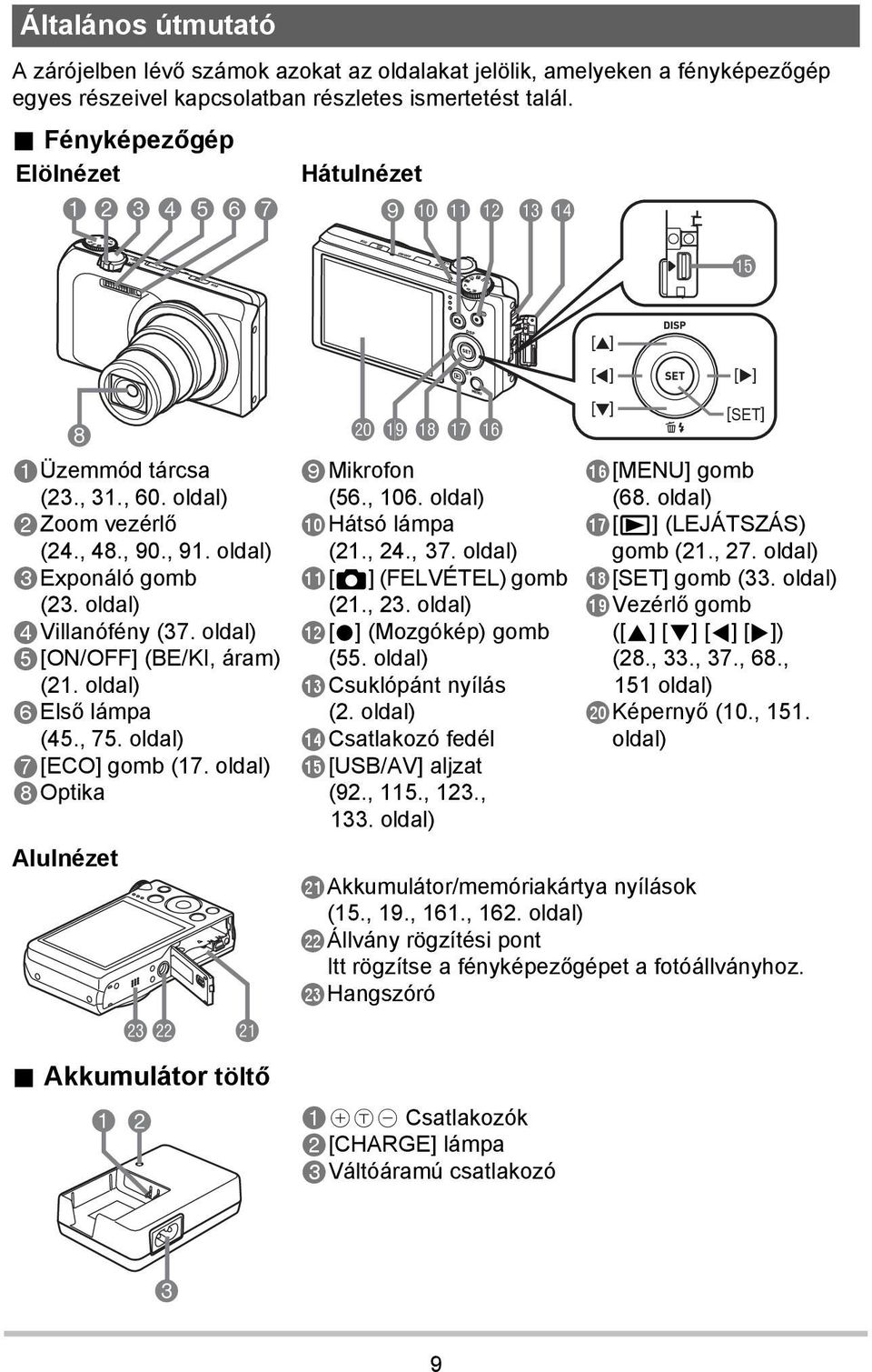 oldal) 5[ON/OFF] (BE/KI, áram) (21. oldal) 6Első lámpa (45., 75. oldal) 7[ECO] gomb (17. oldal) 8Optika Alulnézet cncm cl. Akkumulátor töltő ck bt bs br bq 9Mikrofon (56., 106.