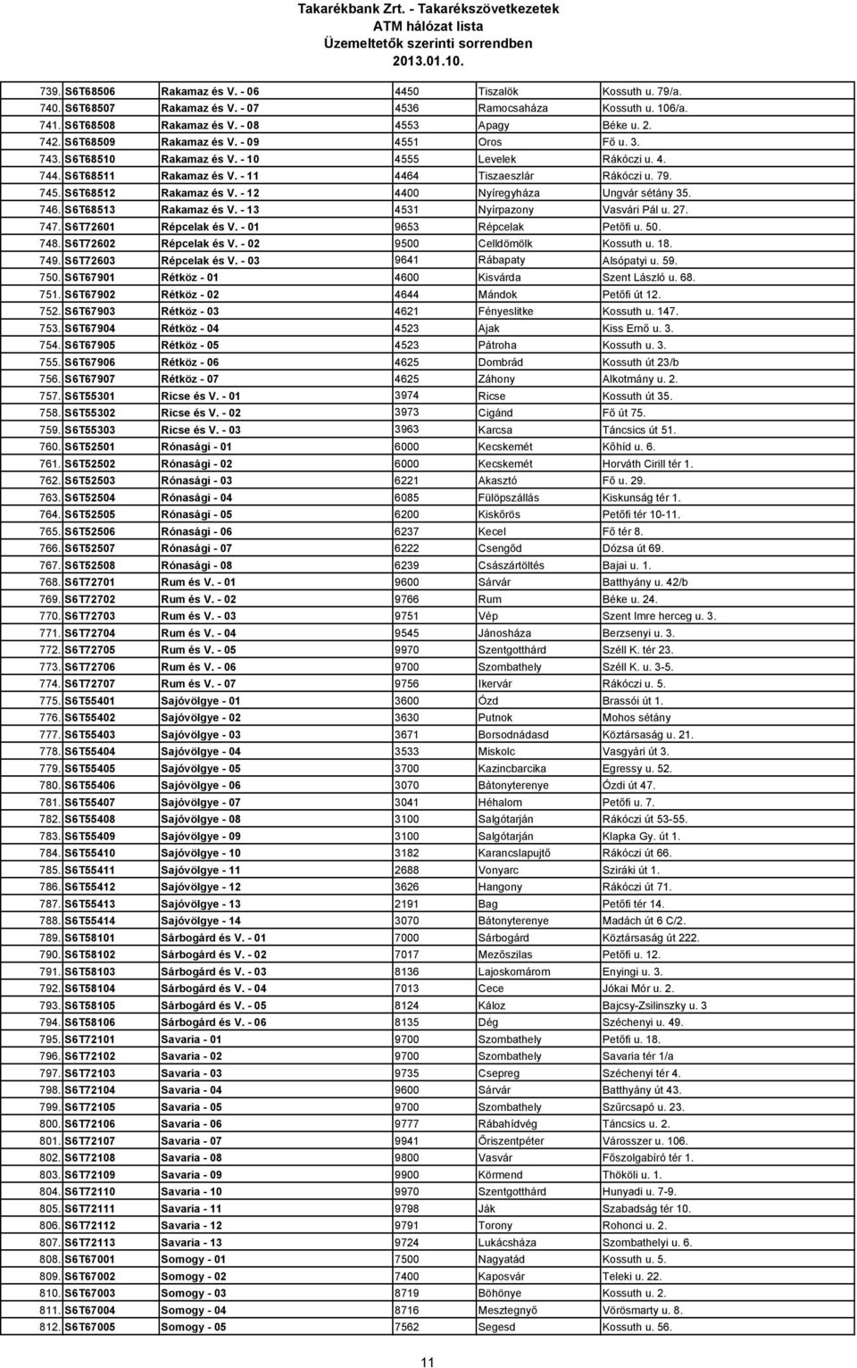 - 12 4400 Nyíregyháza Ungvár sétány 35. 746. S6T68513 Rakamaz és V. - 13 4531 Nyírpazony Vasvári Pál u. 27. 747. S6T72601 Répcelak és V. - 01 9653 Répcelak Petıfi u. 50. 748. S6T72602 Répcelak és V.