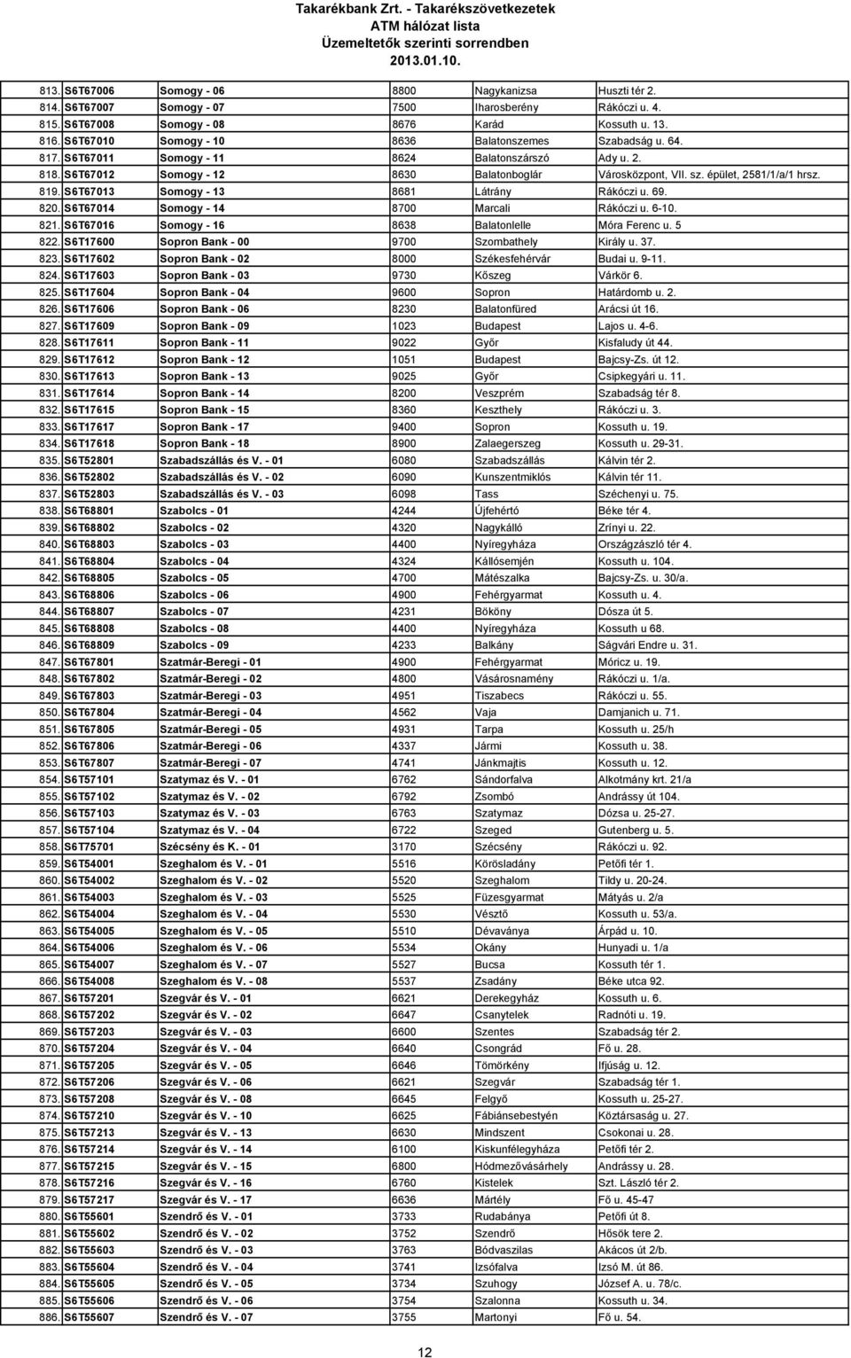 épület, 2581/1/a/1 hrsz. 819. S6T67013 Somogy - 13 8681 Látrány Rákóczi u. 69. 820. S6T67014 Somogy - 14 8700 Marcali Rákóczi u. 6-10. 821. S6T67016 Somogy - 16 8638 Balatonlelle Móra Ferenc u. 5 822.