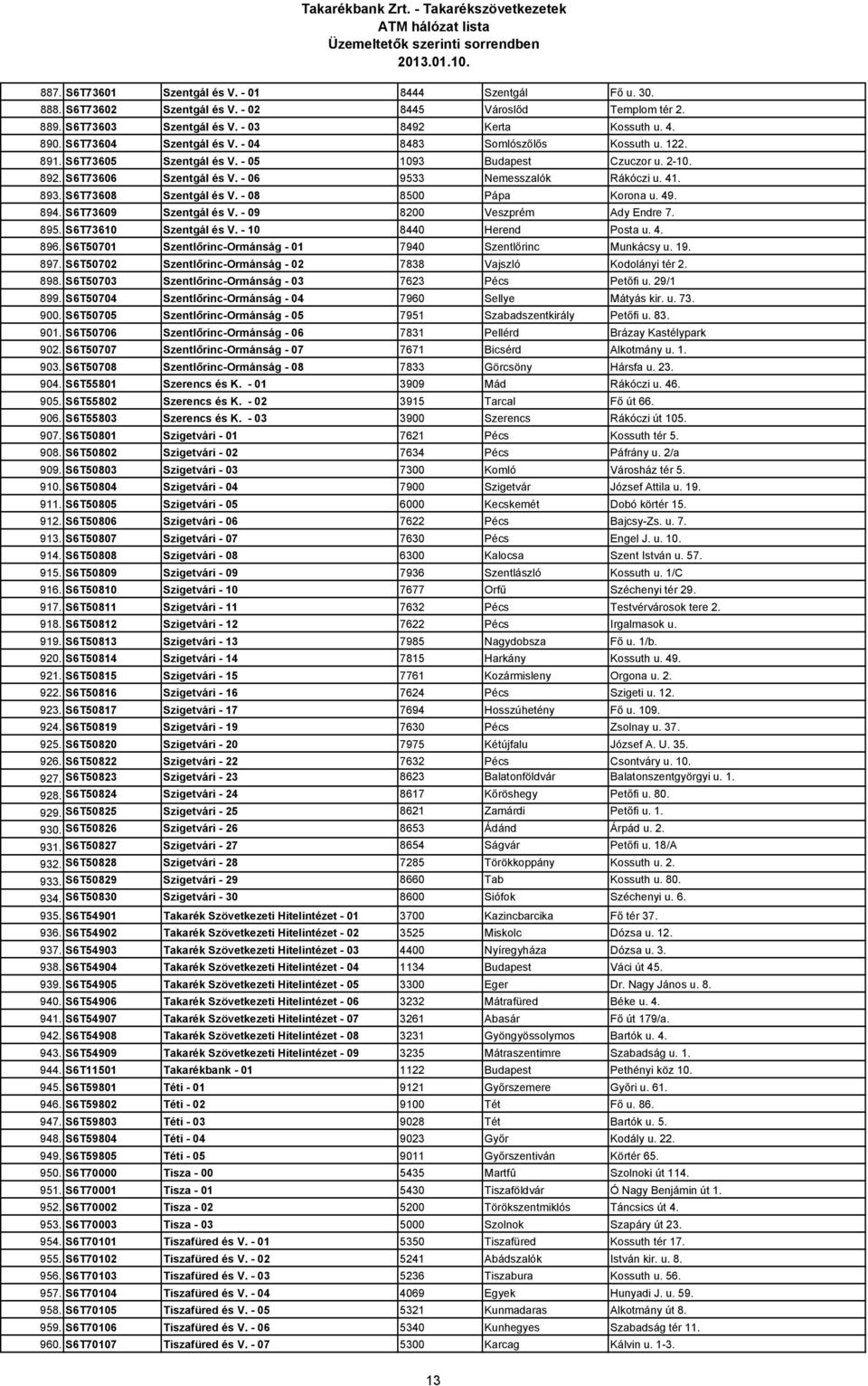 S6T73608 Szentgál és V. - 08 8500 Pápa Korona u. 49. 894. S6T73609 Szentgál és V. - 09 8200 Veszprém Ady Endre 7. 895. S6T73610 Szentgál és V. - 10 8440 Herend Posta u. 4. 896.