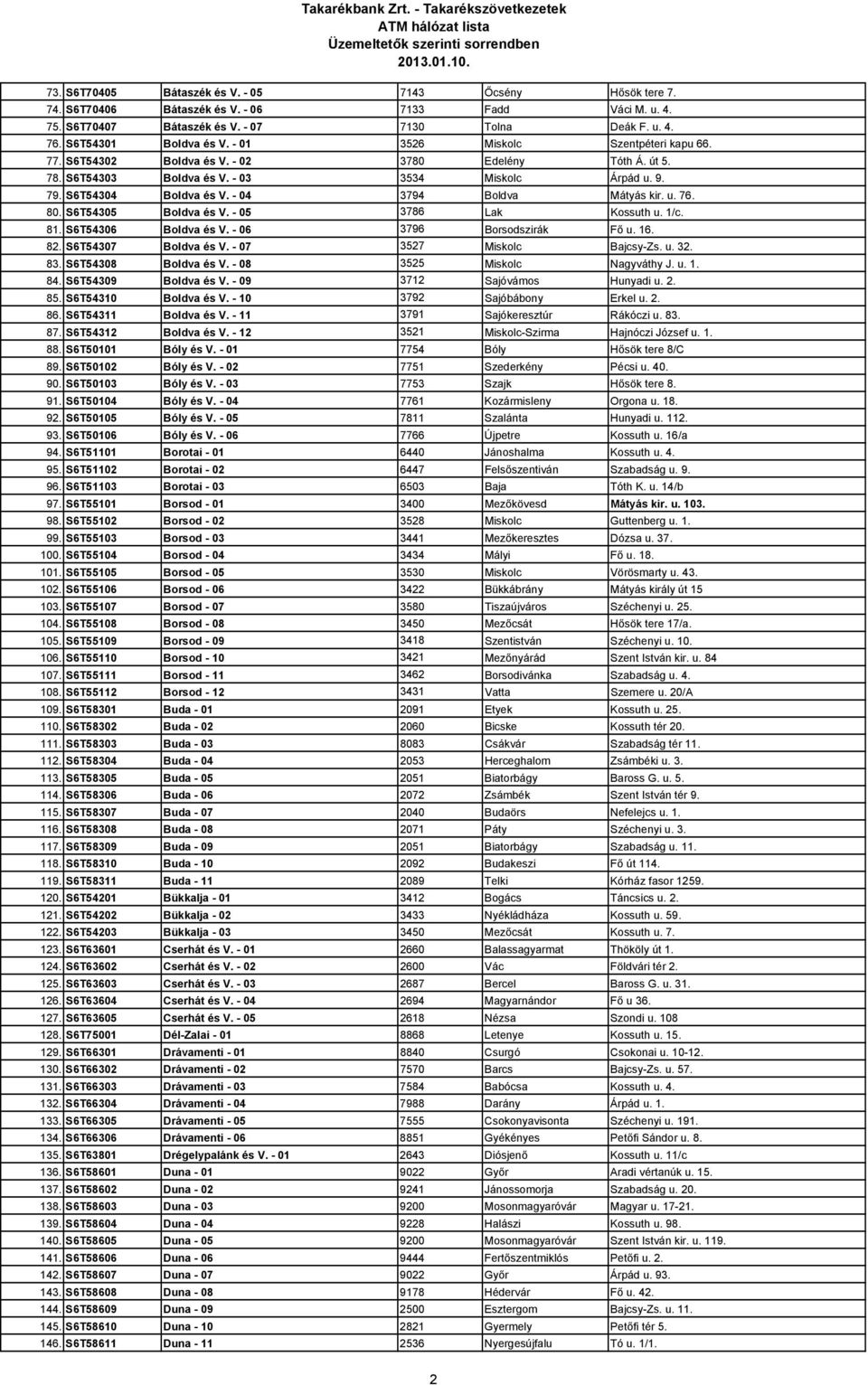 - 04 3794 Boldva Mátyás kir. u. 76. 80. S6T54305 Boldva és V. - 05 3786 Lak Kossuth u. 1/c. 81. S6T54306 Boldva és V. - 06 3796 Borsodszirák Fı u. 16. 82. S6T54307 Boldva és V.