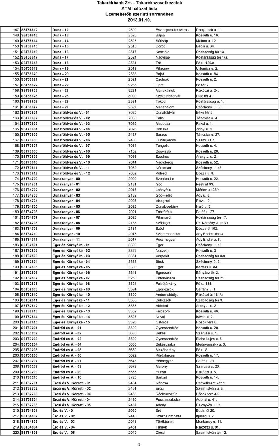 120/a. 154. S6T58619 Duna - 19 2519 Piliscsév Urbanics u. 2. 155. S6T58620 Duna - 20 2533 Bajót Kossuth u. 84. 156. S6T58621 Duna - 21 2521 Csolnok Kossuth u. 2. 157.