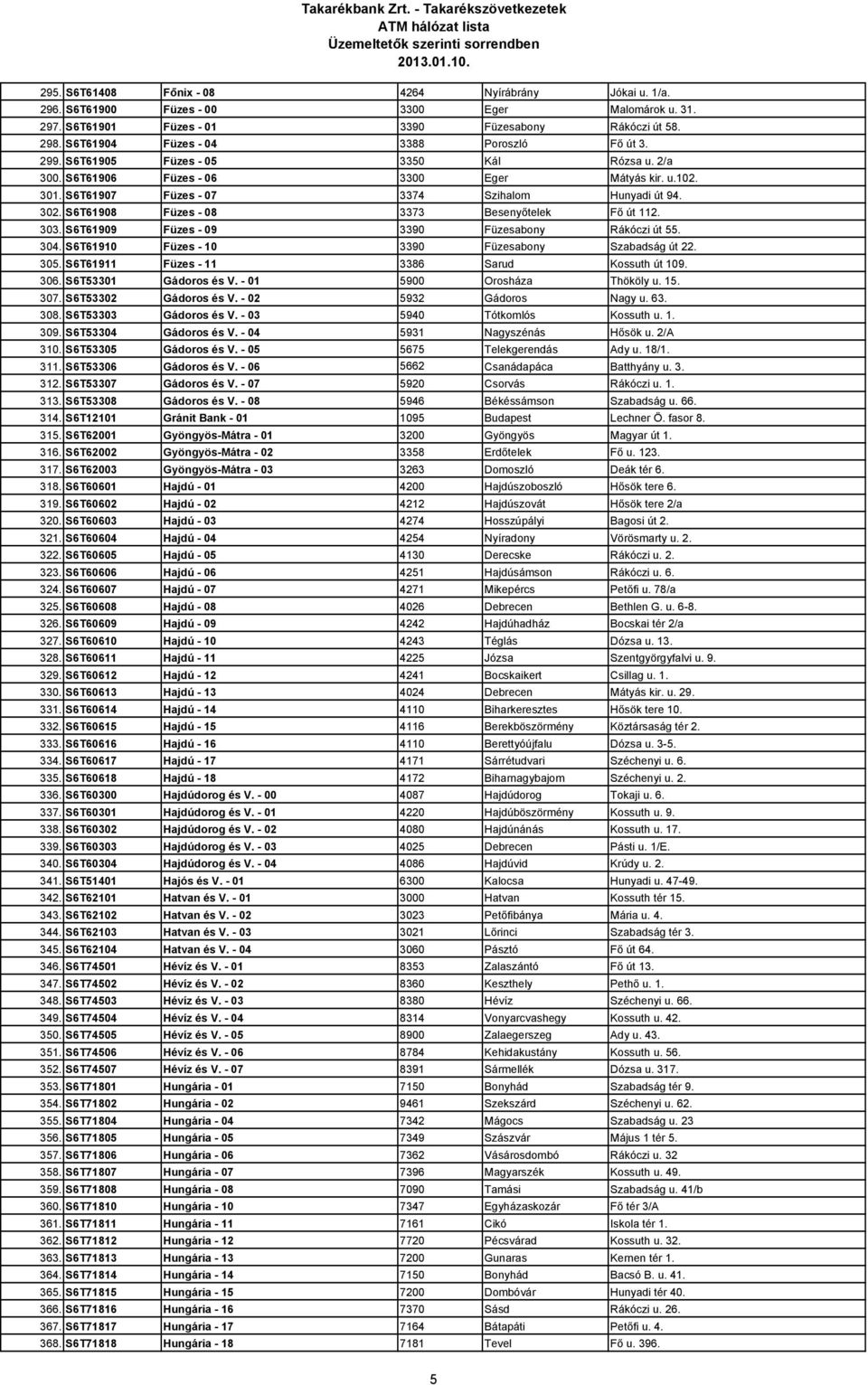 302. S6T61908 Füzes - 08 3373 Besenyıtelek Fı út 112. 303. S6T61909 Füzes - 09 3390 Füzesabony Rákóczi út 55. 304. S6T61910 Füzes - 10 3390 Füzesabony Szabadság út 22. 305.