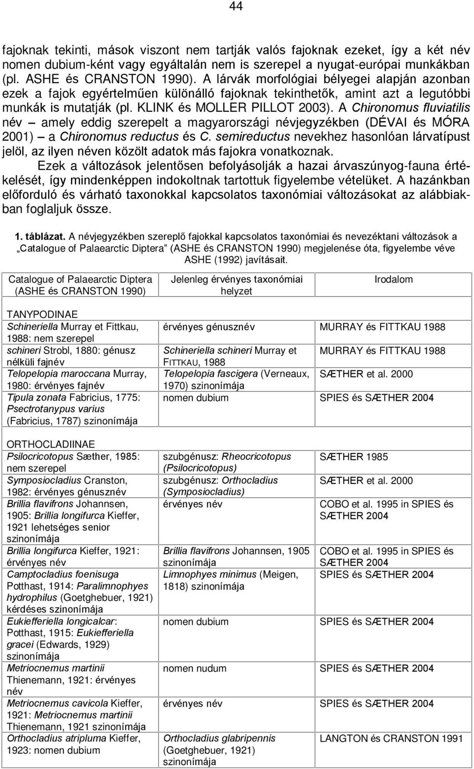 A Chironomus fluviatilis név amely eddig szerepelt a magyarországi névjegyzékben (DÉVAI és MÓRA 2001) a Chironomus reductus és C.