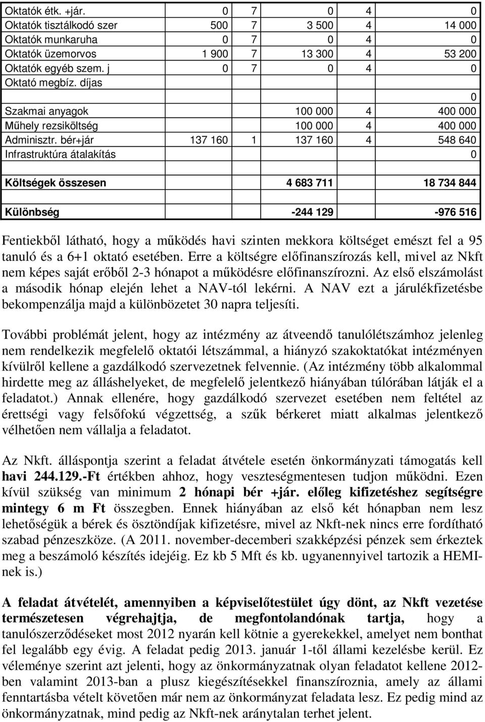 bér+jár 137 160 1 137 160 4 548 640 Infrastruktúra átalakítás 0 Költségek összesen 4 683 711 18 734 844 Különbség -244 129-976 516 Fentiekből látható, hogy a működés havi szinten mekkora költséget