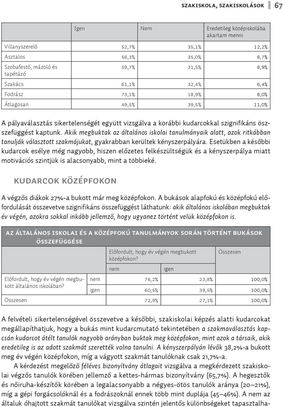 Akik megbuktak az általános iskolai tanulmányaik alatt, azok ritkábban tanulják választott szakmájukat, gyakrabban kerültek kényszerpályára.