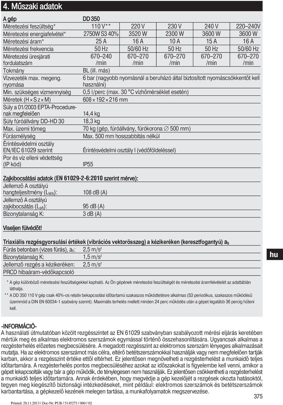 üzemi tömeg Fúrásmélység Érintésvédelmi osztály EN/IEC 109 szerint Por és víz elleni védettség (IP kód) DD 0 110 V** 0 V 0 V 0 V 0 0V 70W S 0% 0 W 00 W 00 W 00 W A 1 A 10 A 1 A 1 A 0 Hz 0/0 Hz 0 Hz 0