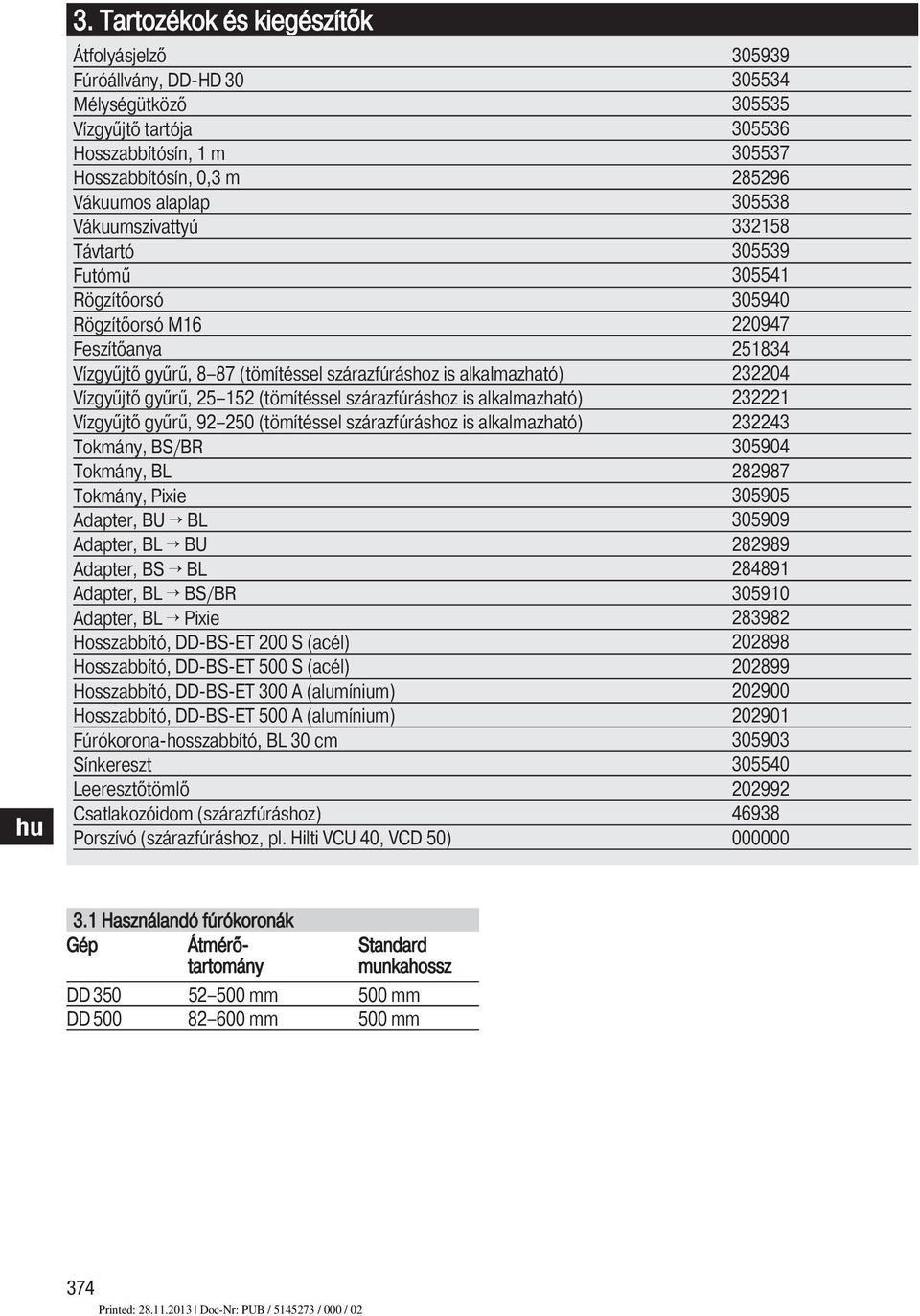 szárazfúráshoz is alkalmazható) Tokmány, BS/BR Tokmány, BL Tokmány, Pixie Adapter, BU BL Adapter, BL BU Adapter, BS BL Adapter, BL BS/BR Adapter, BL Pixie Hosszabbító, DD-BS-ET 00 S (acél)