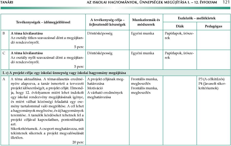 dönt a megújítandó rendezvényről. 5 perc téma kiválasztása z osztály nyílt szavazással dönt a megújítandó rendezvényről. 5 perc I.