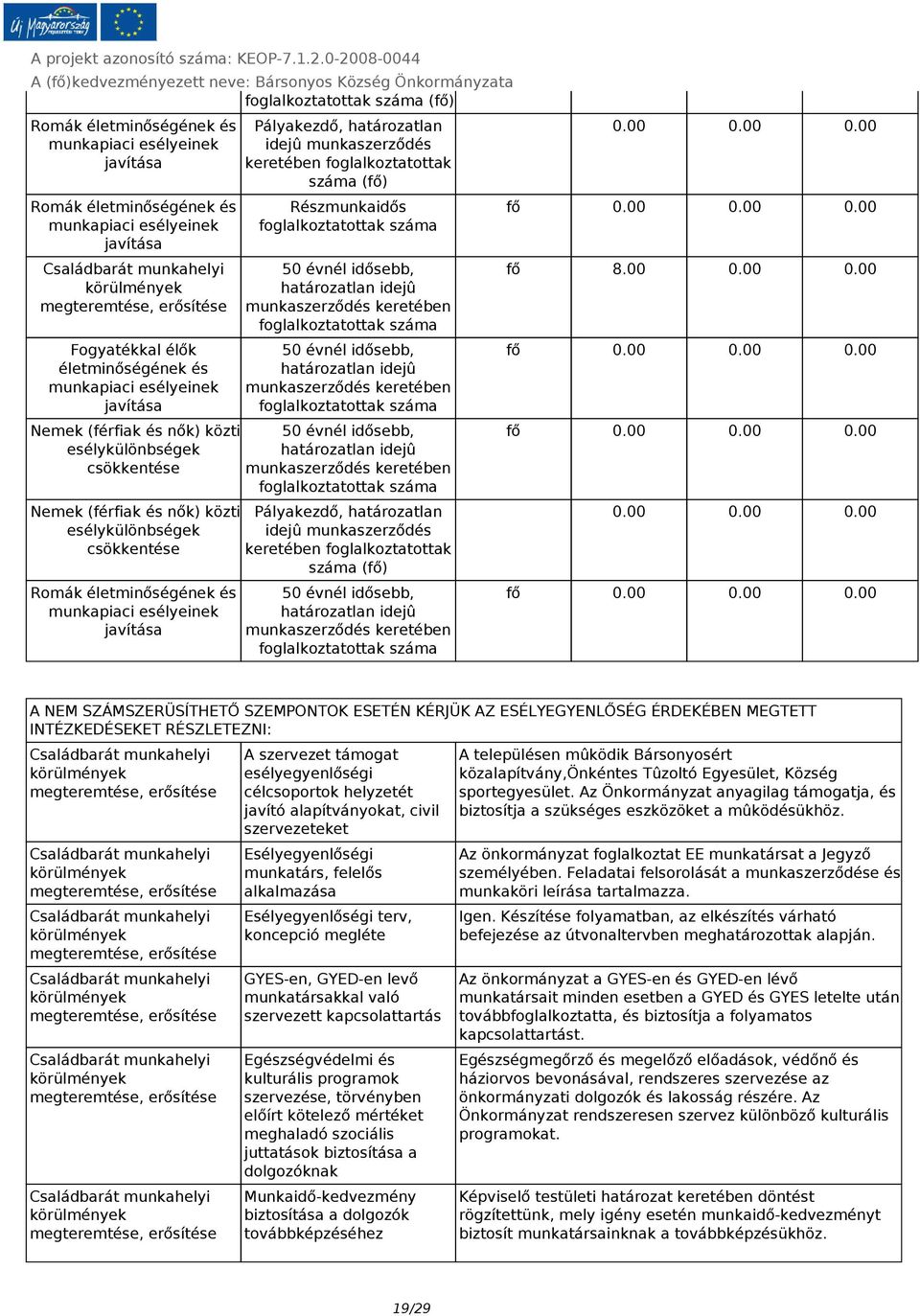 évnél idősebb, határozatlan idejû munkaszerződés keretében foglalkoztatottak száma Pályakezdő, határozatlan idejû munkaszerződés keretében foglalkoztatottak száma (fő) 50 évnél idősebb, határozatlan