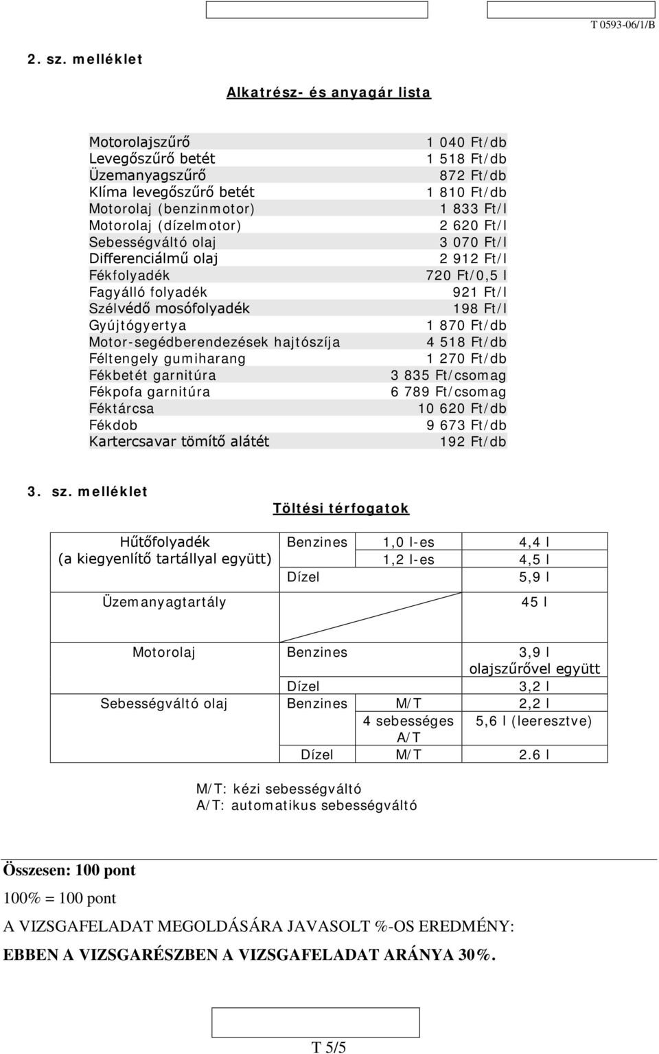 Fékfolyadék Fagyálló folyadék Szélvédő mosófolyadék Gyújtógyertya Motor-segédberendezések hajtószíja Féltengely gumiharang Fékbetét garnitúra Fékpofa garnitúra Féktárcsa Fékdob Kartercsavar tömítő