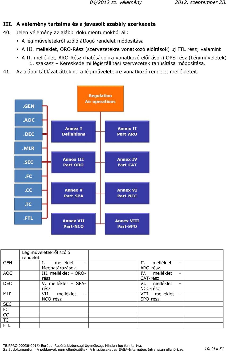 szakasz Kereskedelmi légiszállítási szervezetek tanúsítása módosítása. 41. Az alábbi táblázat áttekinti a légiműveletekre vonatkozó rendelet mellékleteit. Légiműveletekről szóló rendelet GEN I.