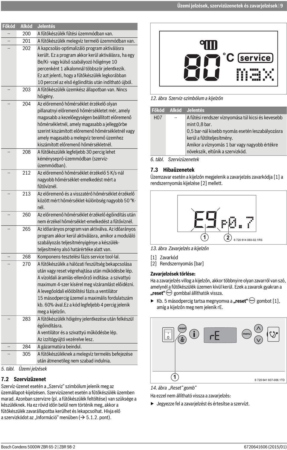 Ez azt jelenti, hogy a fűtőkészülék legkorábban 10 perccel az első égőindítás után indítható újból. -- 203 A fűtőkészülék üzemkész állapotban van. incs hőigény.