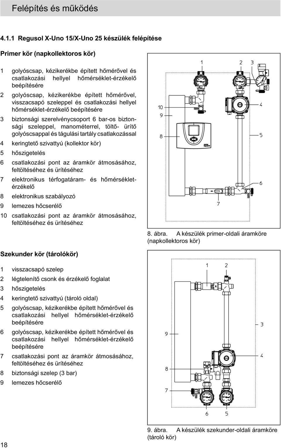 kézikerékbe épített hőmérővel, visszacsapó szeleppel és csatlakozási hellyel hőmérséklet-érzékelő beépítésére 3 biztonsági szerelvénycsoport 6 bar-os biztonsági szeleppel, manométerrel, töltő- ürítő