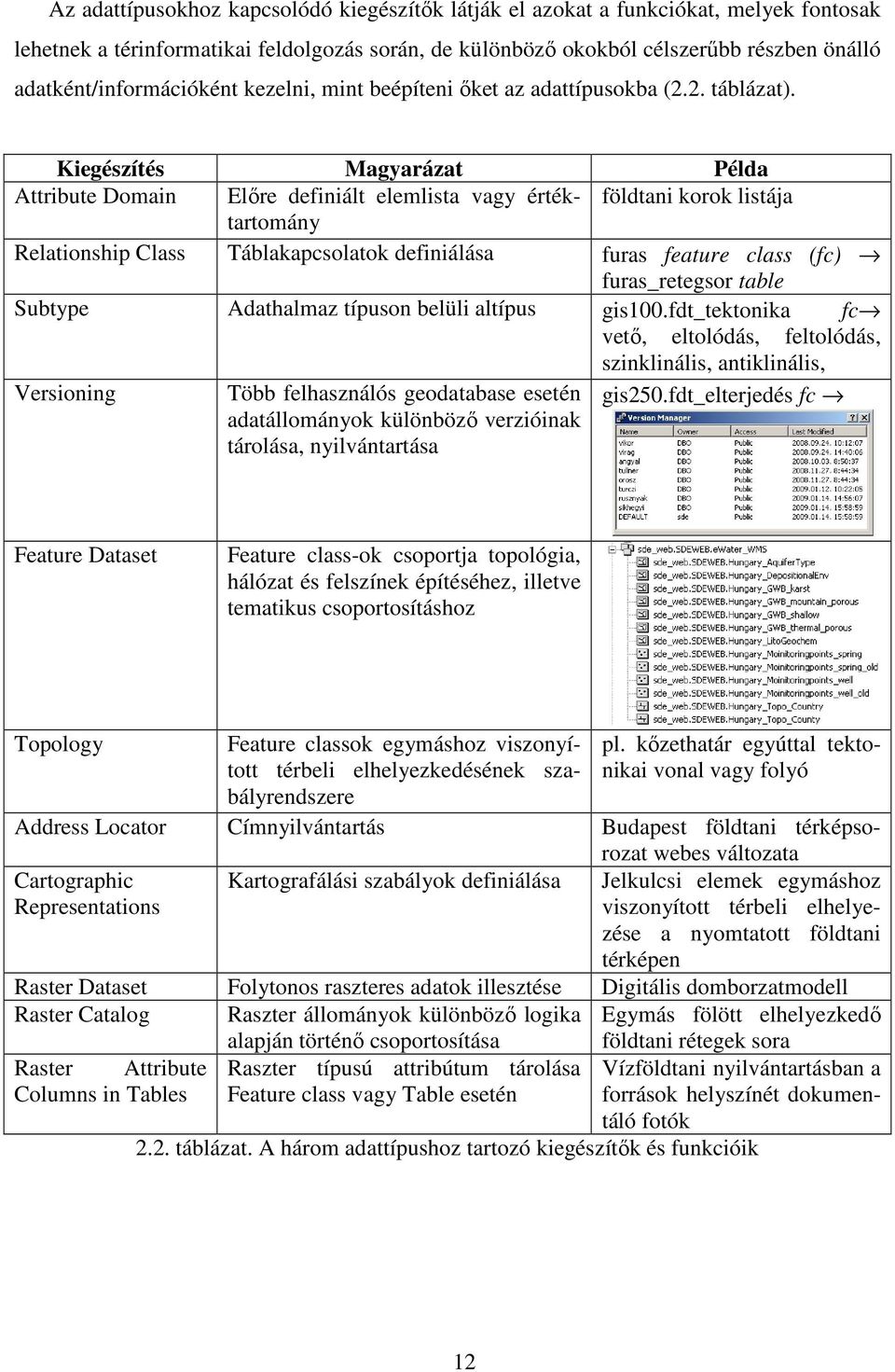 Kiegészítés Magyarázat Példa Attribute Domain Elıre definiált elemlista vagy értéktartomány földtani korok listája Relationship Class Táblakapcsolatok definiálása furas feature class (fc)