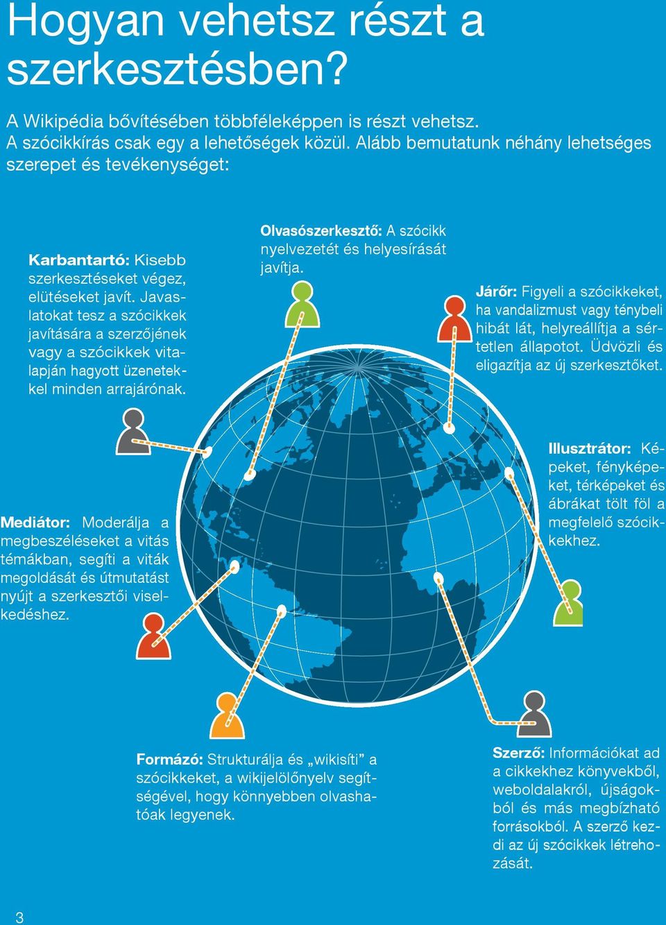 Javaslatokat tesz a szócikkek javítására a szerzőjének vagy a szócikkek vitalapján hagyott üzenetekkel minden arrajárónak. Olvasószerkesztő: A szócikk nyelvezetét és helyesírását javítja.