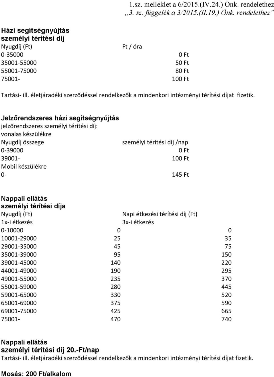 Jelzőrendszeres házi segítségnyújtás jelzőrendszeres személyi térítési díj: vonalas készülékre Nyugdíj összege személyi térítési díj /nap 0-39000 0 Ft 39001-100 Ft Mobil készülékre 0-145 Ft Nappali