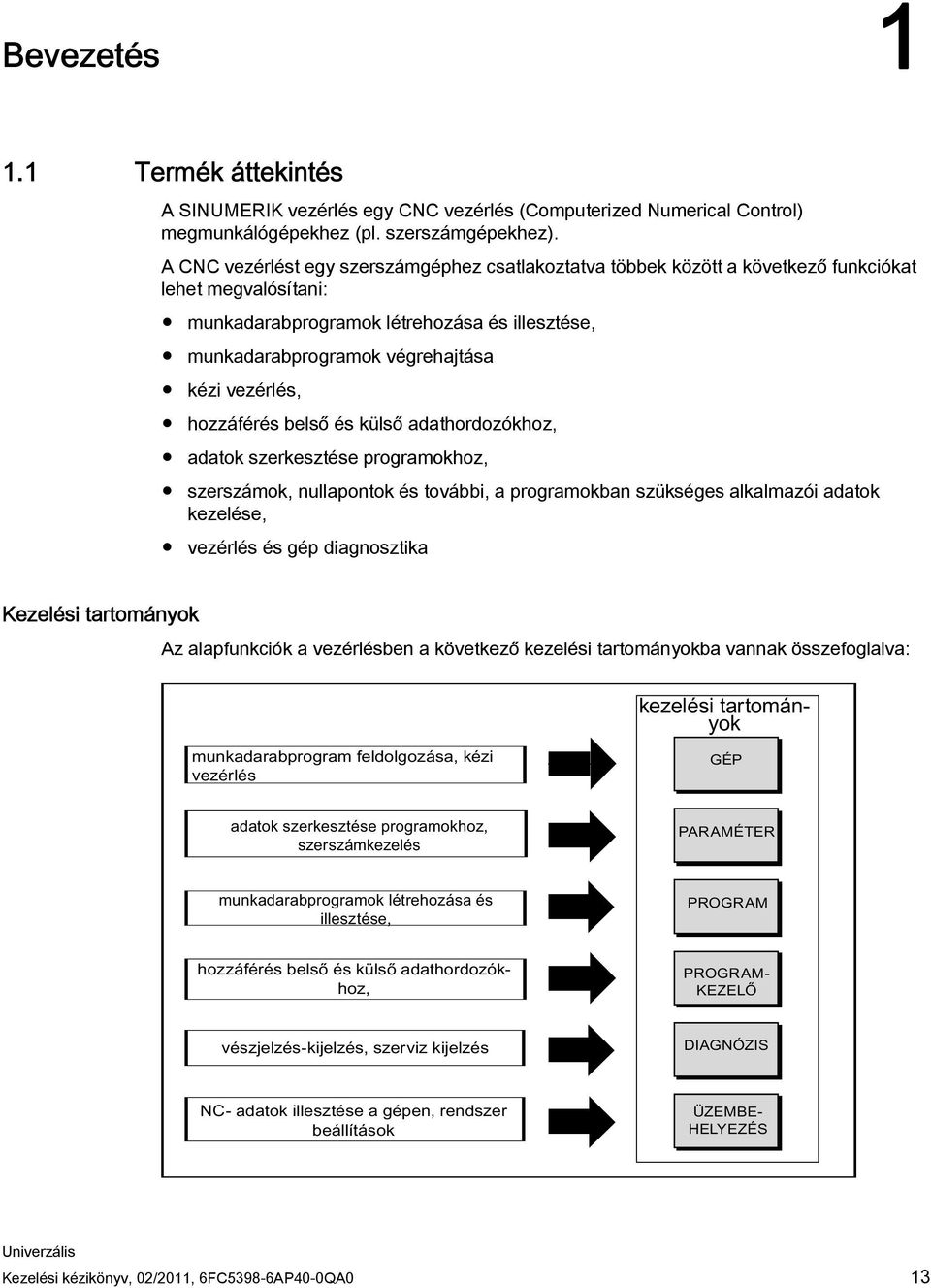 végrehajtása kézi vezérlés, hozzáférés belső és külső adathordozókhoz, adatok szerkesztése programokhoz, szerszámok, nullapontok és további, a programokban szükséges