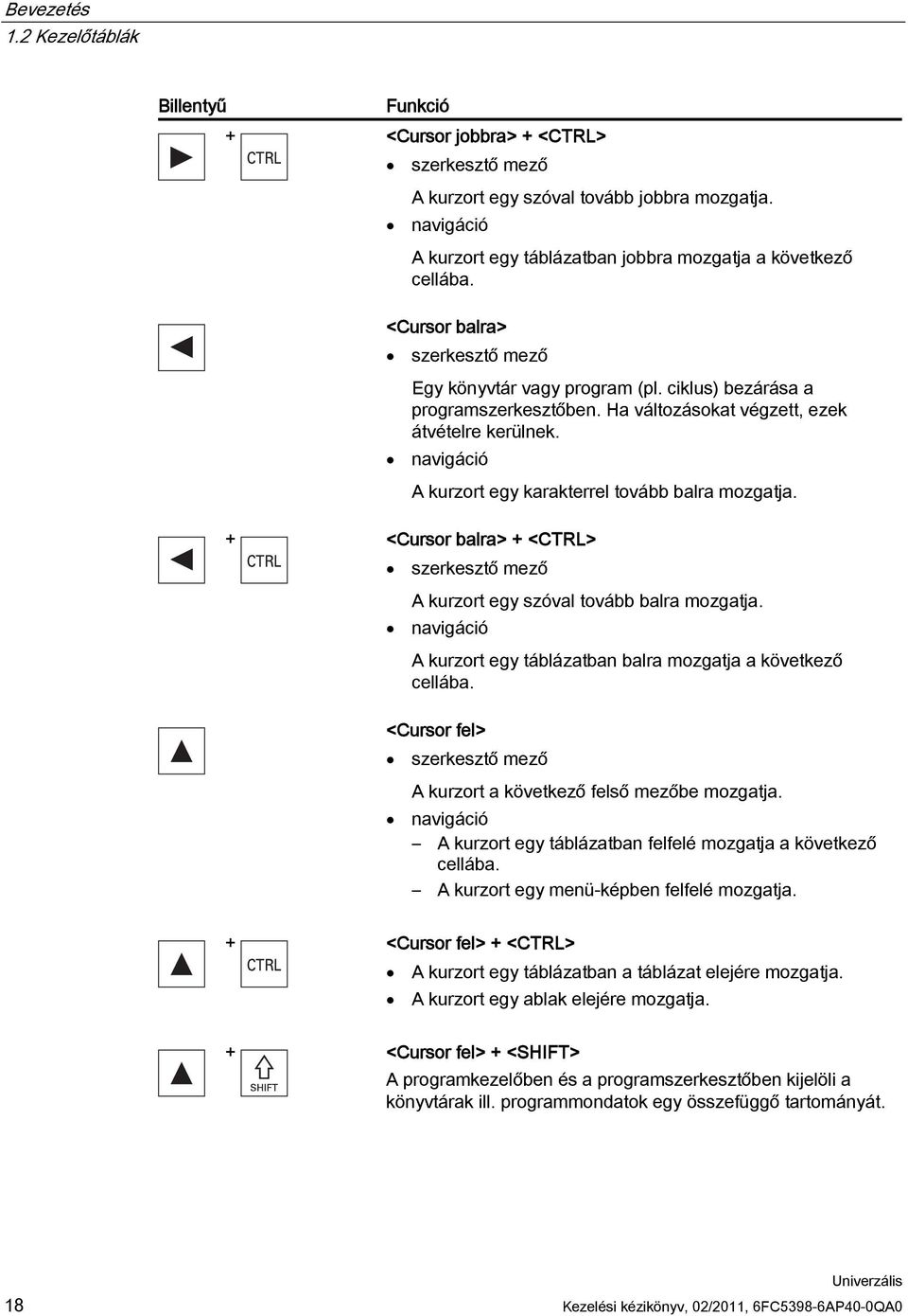 Ha változásokat végzett, ezek átvételre kerülnek. navigáció A kurzort egy karakterrel tovább balra mozgatja. + <Cursor balra> + <CTRL> szerkesztő mező A kurzort egy szóval tovább balra mozgatja.