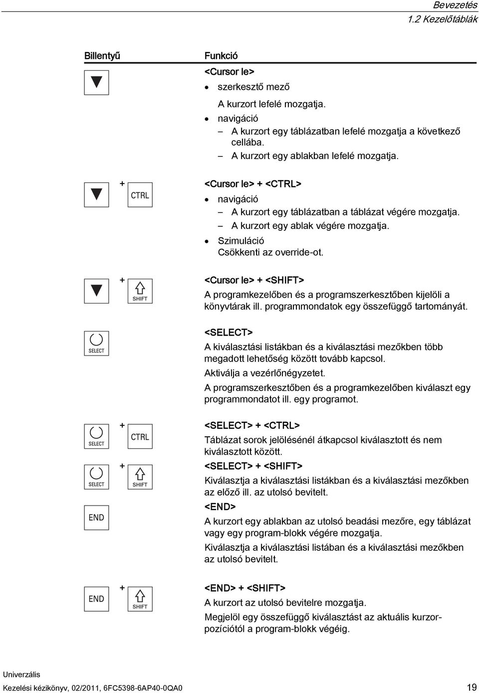 + <Cursor le> + <SHIFT> A programkezelőben és a programszerkesztőben kijelöli a könyvtárak ill. programmondatok egy összefüggő tartományát.