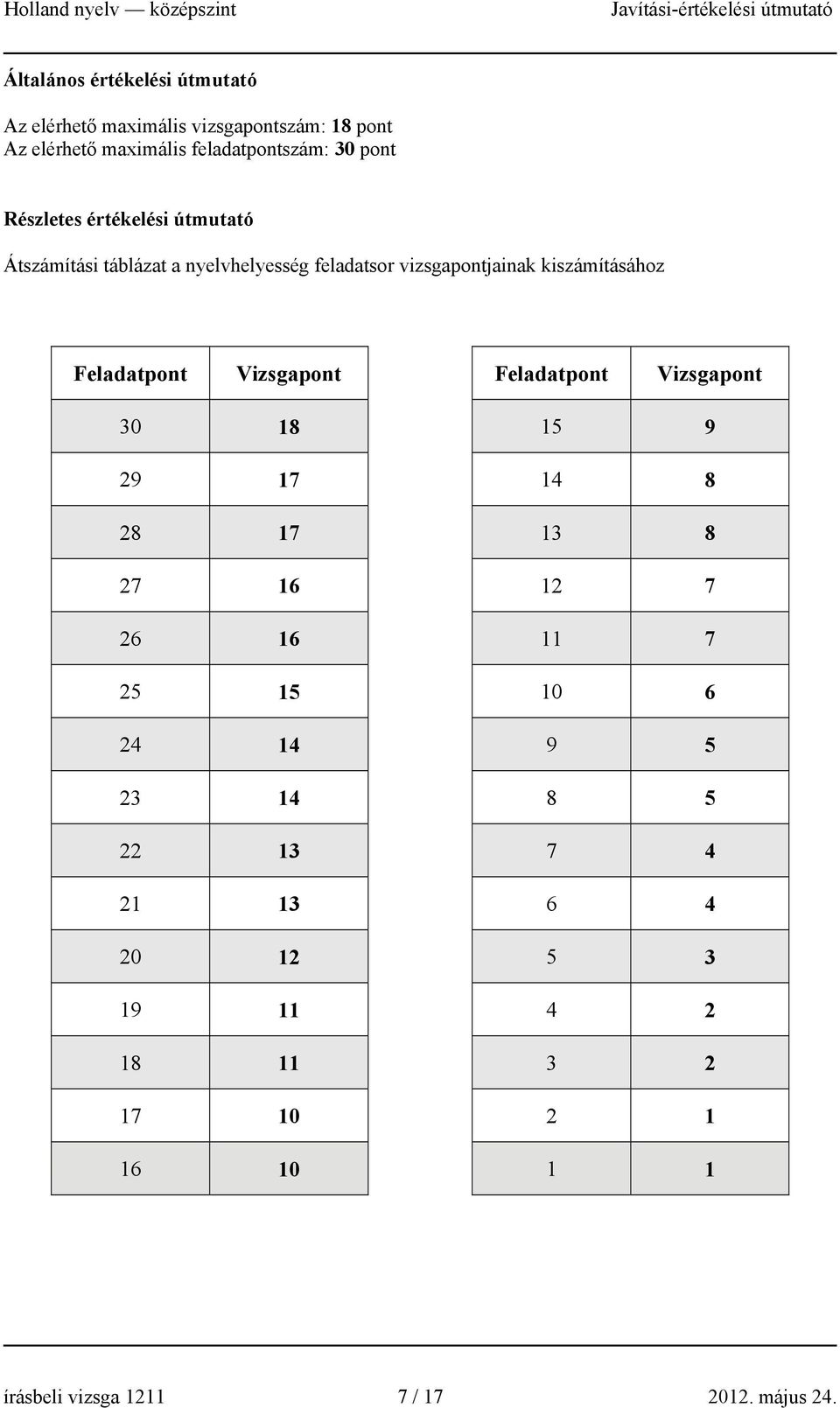 Feladatpont Vizsgapont Feladatpont Vizsgapont 30 18 15 9 29 17 14 8 28 17 13 8 27 16 12 7 26 16 11 7 25 15 10 6 24 14 9