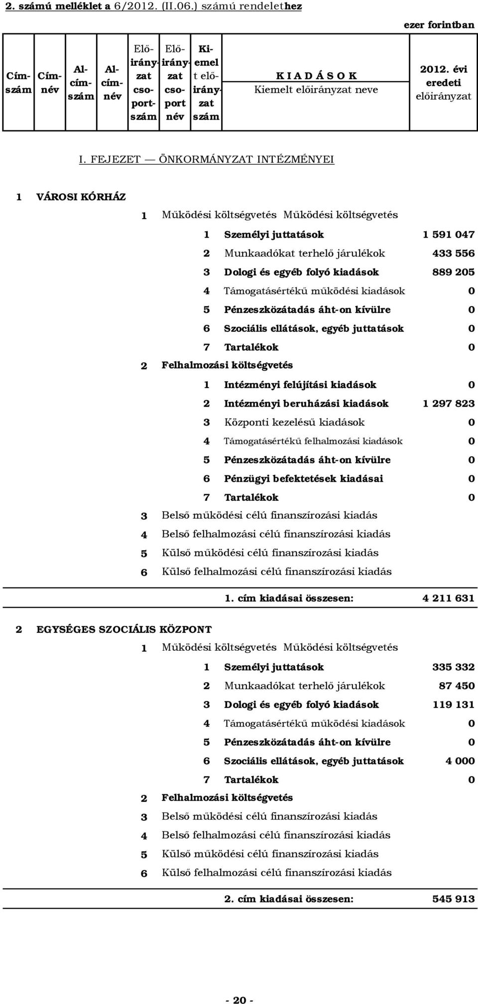 Támogatásértékű működési kiadások 0 Pénzeszközátadás áht-on kívülre 0 Szociális ellátások, egyéb juttatások 0 1 Intézményi felújítási kiadások 0 Intézményi beruházási kiadások 1 97 8 Központi