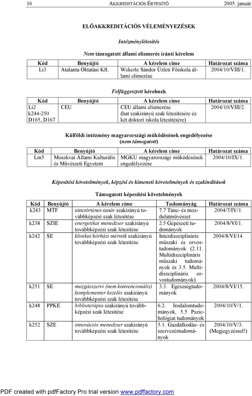 elimerése Felfüggesztett kérelmek Li2 k244-250 D165, D167 CEU CEU állami elismerése (hat szakirányú szak létesítésére és két doktori iskola létesítésére) 2004/10/VIII/2.