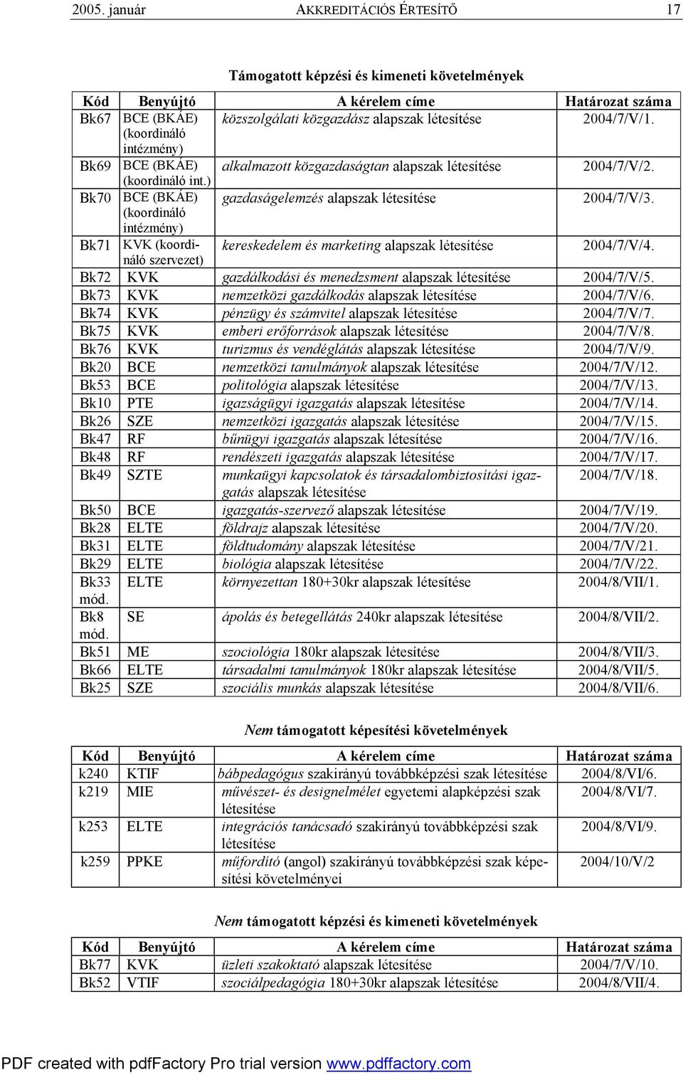 (koordináló intézmény) Bk71 KVK (koordináló kereskedelem és marketing alapszak létesítése 2004/7/V/4. szervezet) Bk72 KVK gazdálkodási és menedzsment alapszak létesítése 2004/7/V/5.
